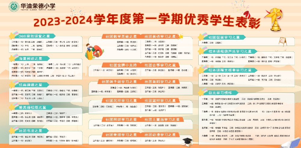 华油荣德小学寒假自主五力培养表彰